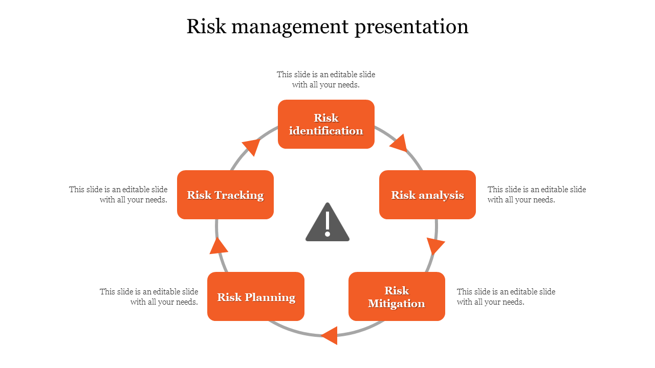 Free - Risk Management Presentation Template With 5-Node Structure